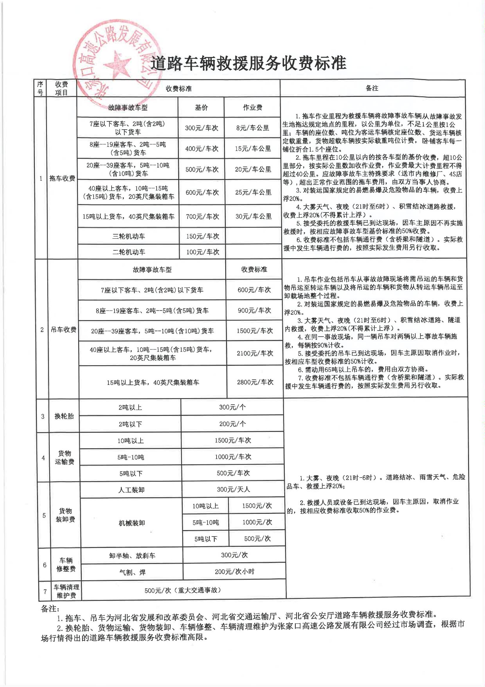 道路車輛救援服務(wù)收費標(biāo)準(zhǔn)_00.jpg